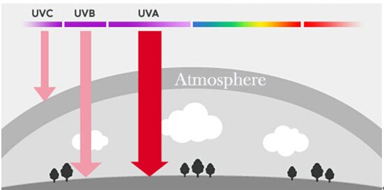 UV light