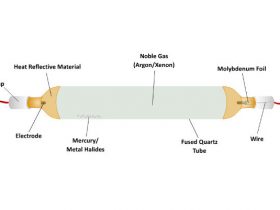 How Does a UV Lamp Work?